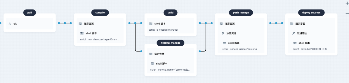 Kubesphere中DevOps流水线无法部署/部署失败