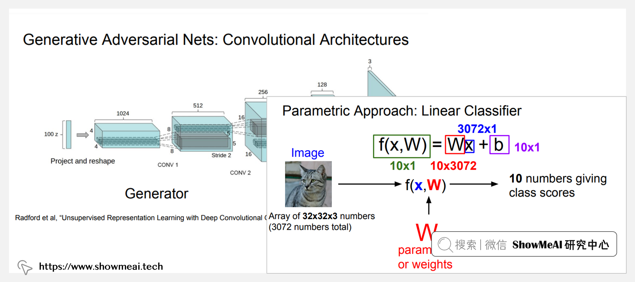 CS231n; Convolutional Neural Networks for Visual Recognition; 深度学习与计算机视觉课程