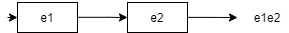 e1e2