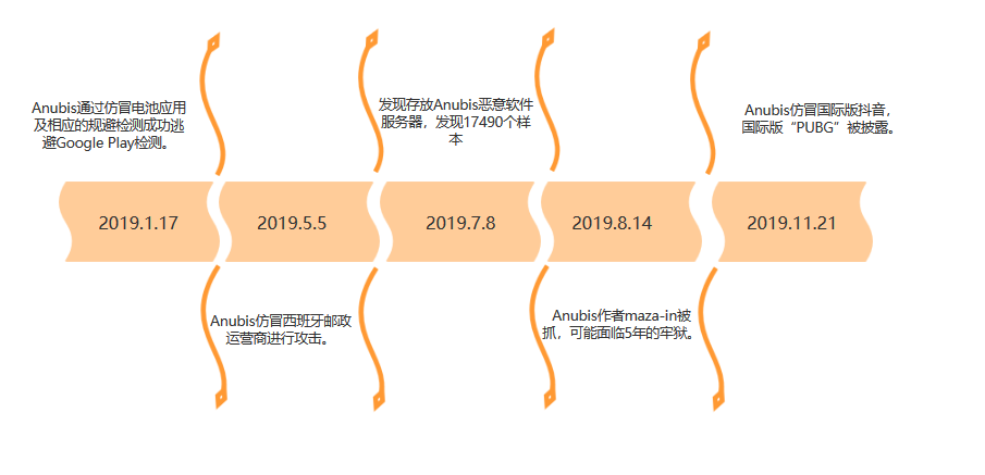 github5.com 专注免费分享高质量文档