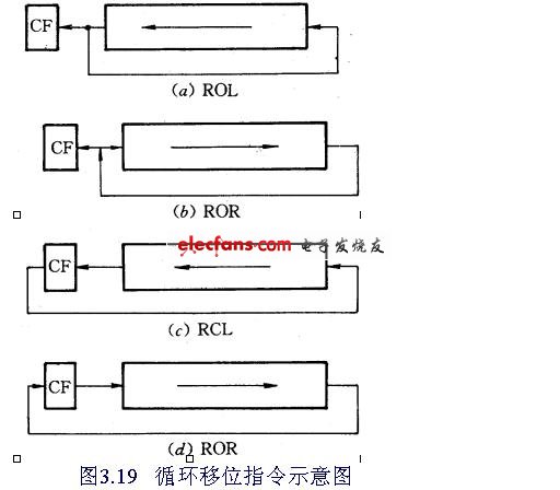 计算机组成原理移位图,逻辑运算和移位指令-计算机组成原理与汇编语言-电子发烧友网站...