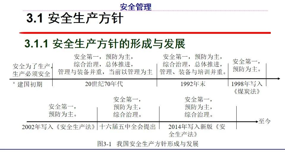 【安全知识分享】安全文化与安全目标管理.ppt（附下载）-CSDN博客