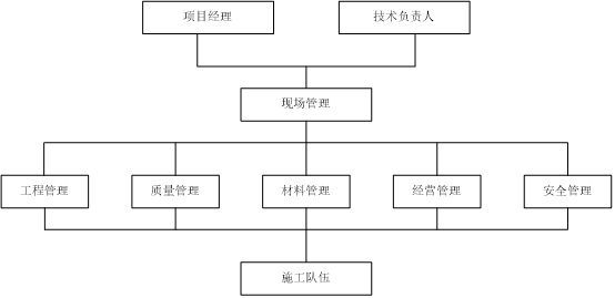 108页6万字某小区施工组织设计方案