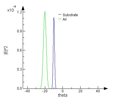 usr_far_field_index_E2.jpg