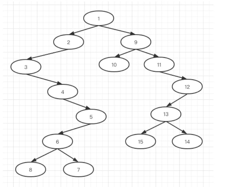 理解树的结构-算法通关村