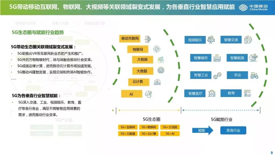 22页PPT告诉你5G产业最新投资机会！ 配图10