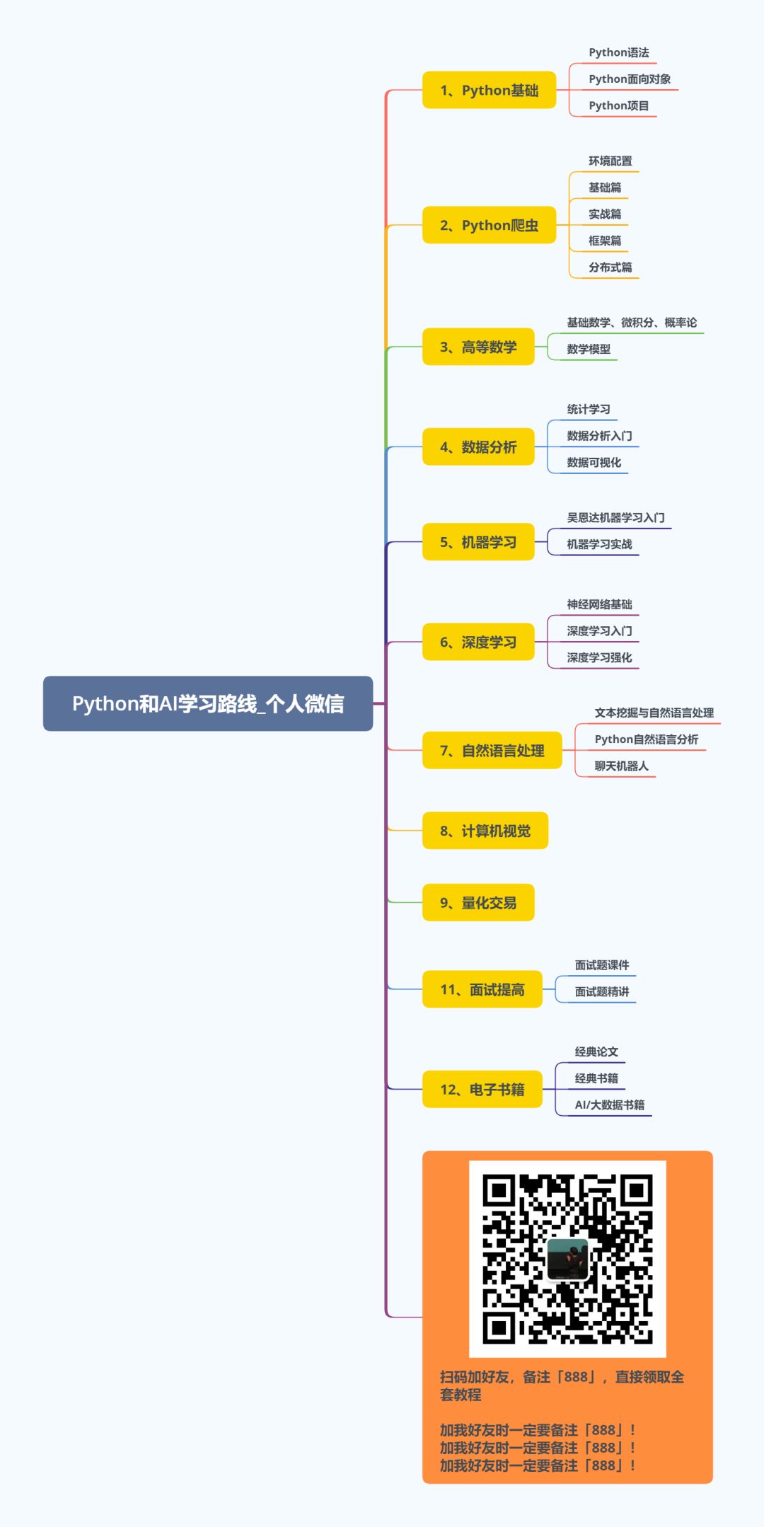 输入参数的数目不足_sklearn.decomposition.PCA 参数速查手册