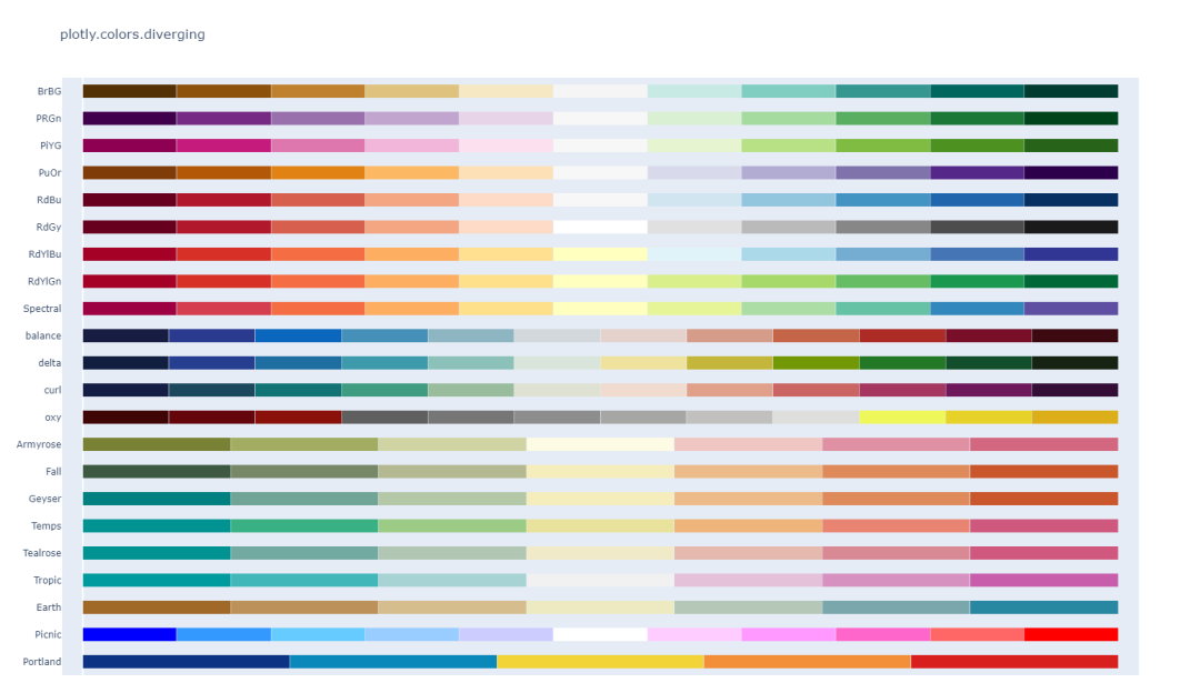 Python crawls the stock data of "Sorrow's mother does not recognize" and draws a visual graph