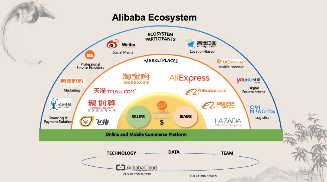 阿里巴巴基础设施事业群副总裁周明在大会上分享了阿里巴巴的商业生态