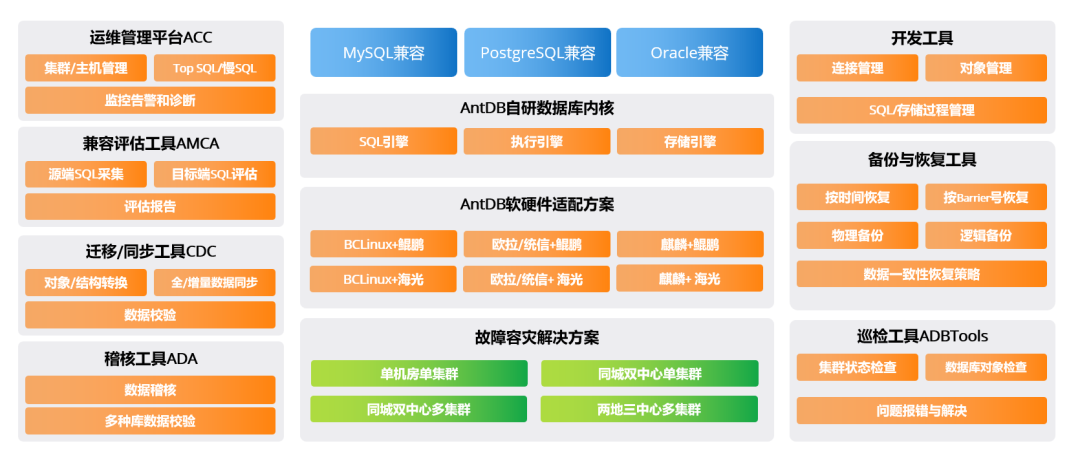 AntDB数据库参加开源数据库技术沙龙，分享全栈业务能力