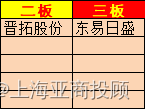 上海亚商投顾：沪指失守3300点 卫星导航概念全天强势