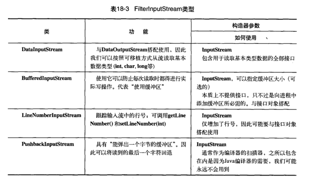 2021-06-19-FilterInputStream类型.png