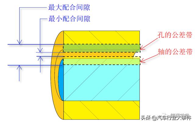 怎么判断间隙过渡过盈配合gdt专业干货你真的了解公差与配合吗