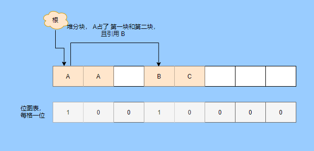 <span>深度揭秘垃圾回收底层，这次让你彻底弄懂她</span>