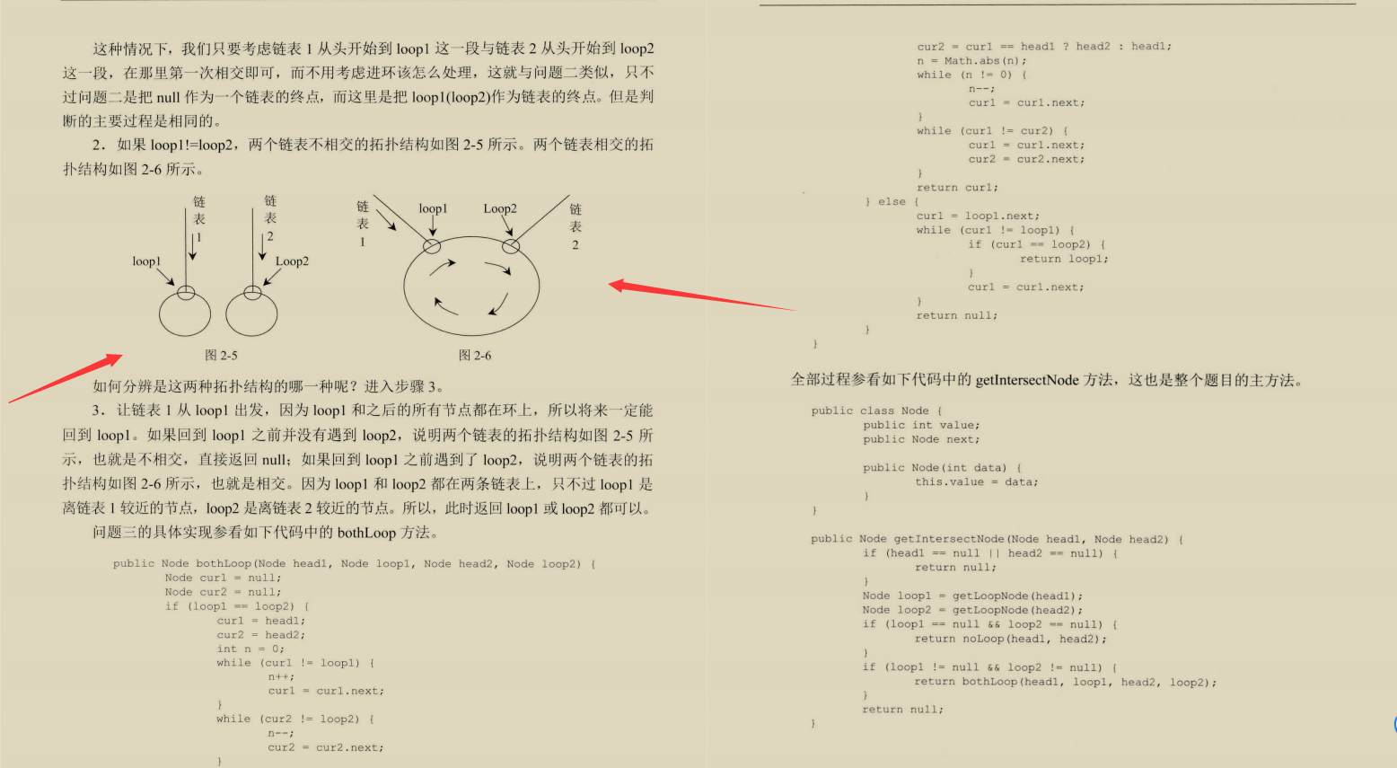 大厂必备算法上分宝典，凭借这三份笔记，拿下多个大厂offer