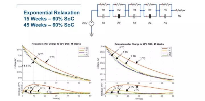 分数阶simulink工具箱_简单五步实现 MATLAB/Simulink 锂电池建模_weixin_39637049的博客-CSDN博客