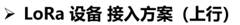 【thingsboard+NodeRed+chirpstack】实现Lora节点设备的数据上下行通讯