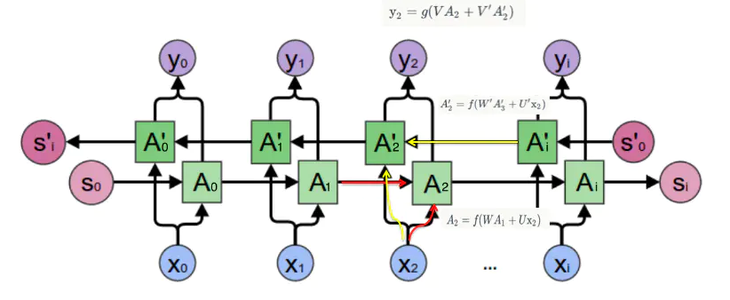 AI：156-利用Python进行自然语言处理（NLP）：情感分析与文本分类_python nlp情