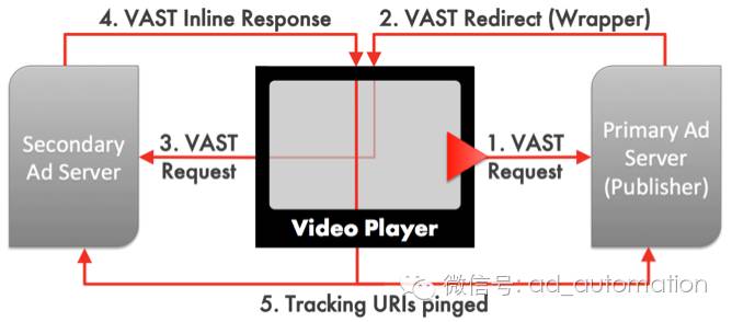 vast规则_VAST全称