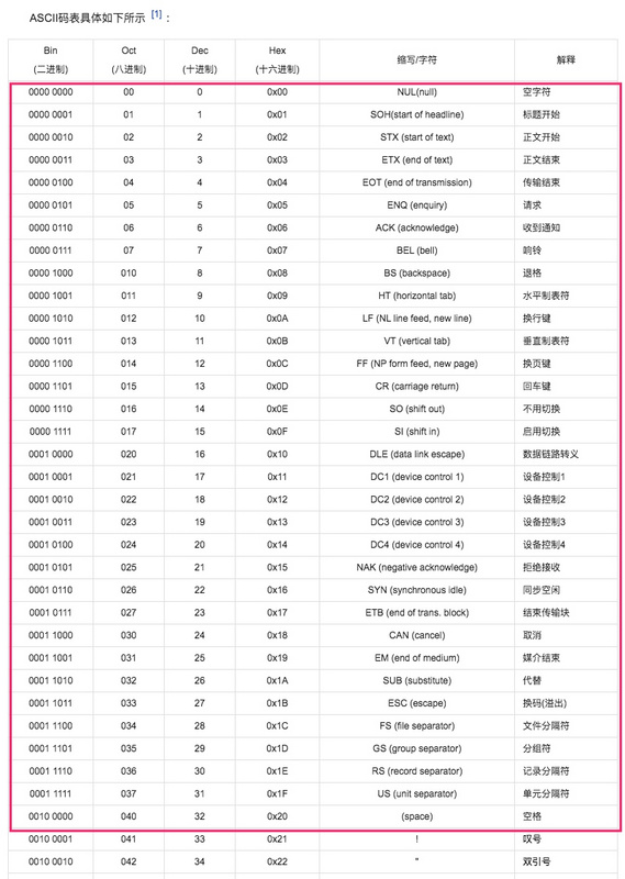 java 字符串 空白字符_Java String中移除空白字符的多种方式汇总