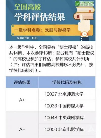 中国传媒大学计算机专业评级第四轮学科评估结果公布中国传媒大学成绩