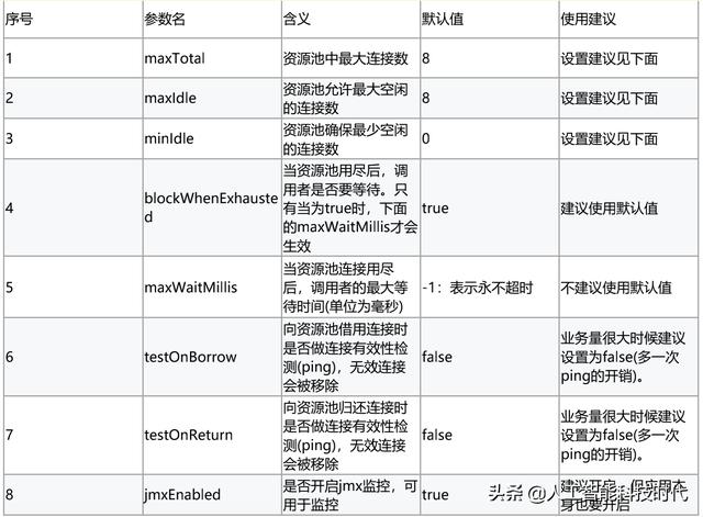 微服务电商qps_亿级流量电商网站微服务架构