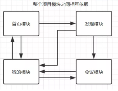 來自一位阿里朋友的元件化架構實踐，Java面試突擊手冊