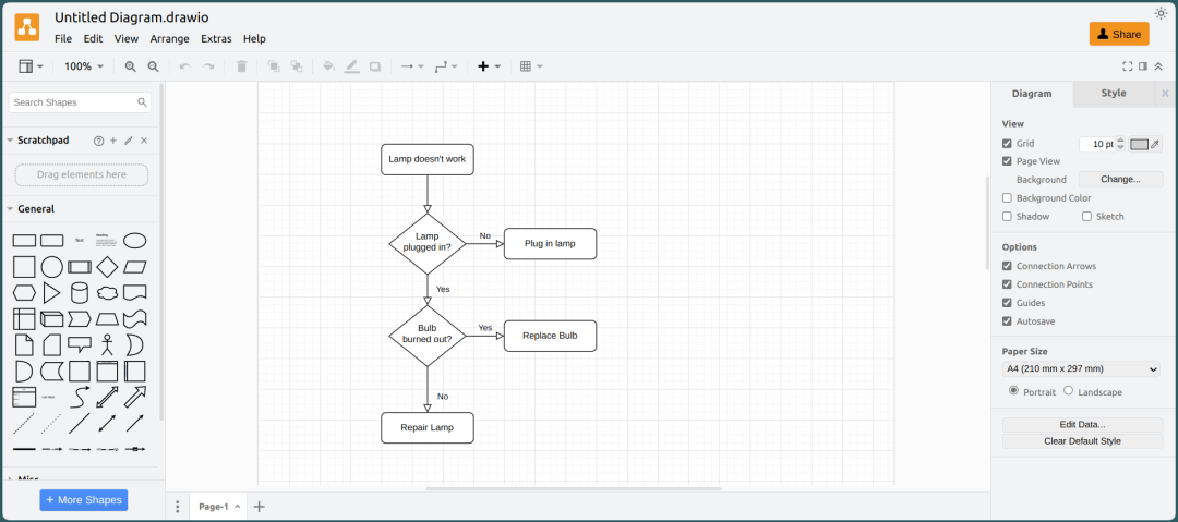 【打工日常】云原生之使用docker部署Web在线流程图软件