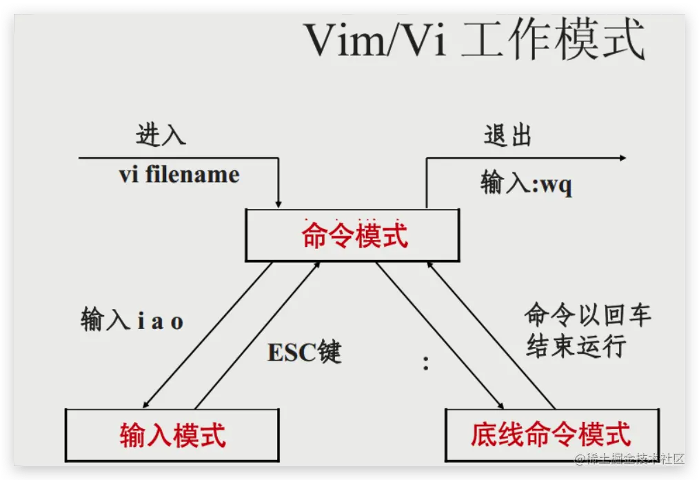 springboot第37集：kafka，mqtt，Netty，nginx，CentOS，Webpack