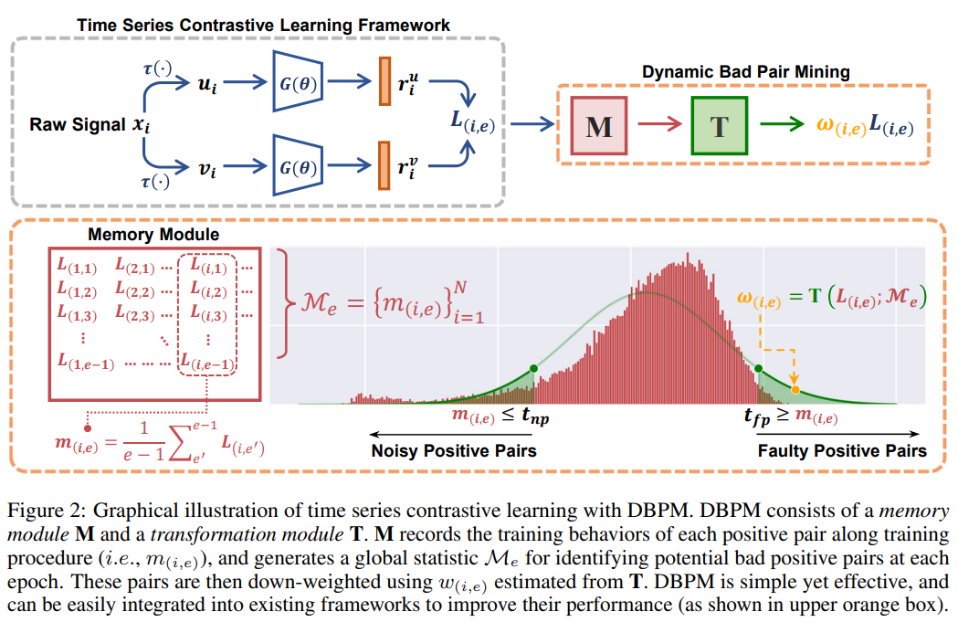 ICLR 2024 时间序列（Time Series）高分论文_iclr2024 openreviewCSDN博客