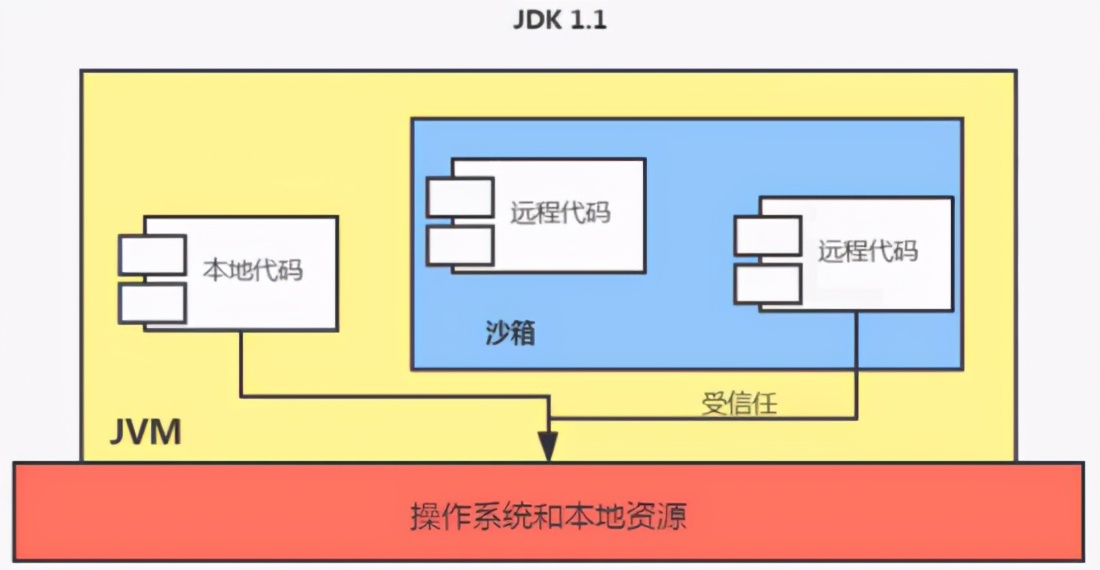 灵魂一问：一个Java文件的执行全部过程你确定都清楚吗？