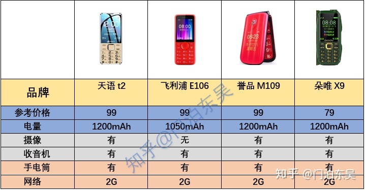 老年机按键串号老年机怎么选哪个品牌好2020年老年机推荐一份老年机