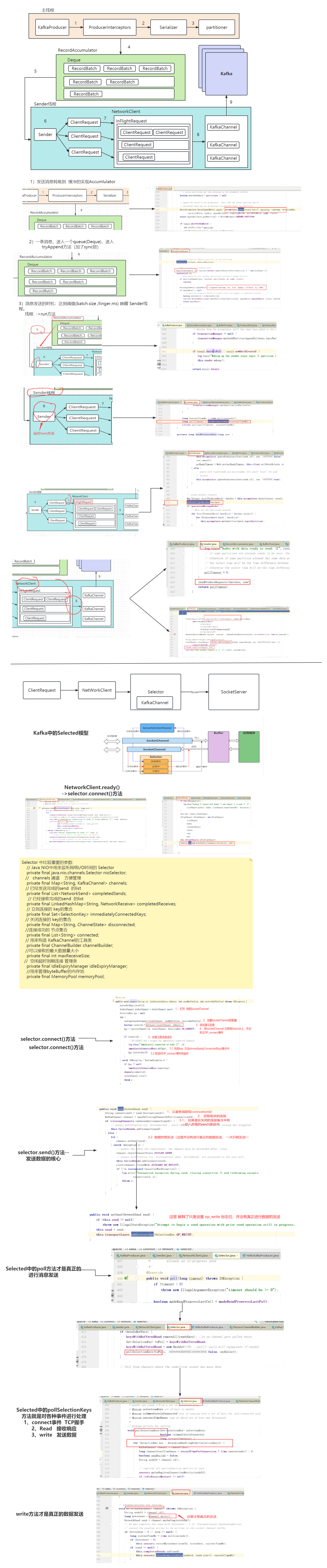 Kafka源码分析之网络通信
