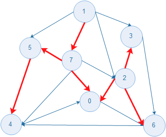 如何生成有向图_图的生成树之最小生成树(prim)_神灵万古之蒂的博客