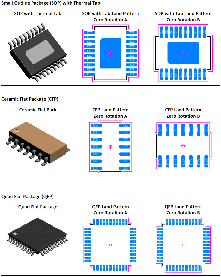 Small Outline Package (SOP) with Thermal Tab, Ceramic Flat Package (CFP), Quad Flat Package (QFP)