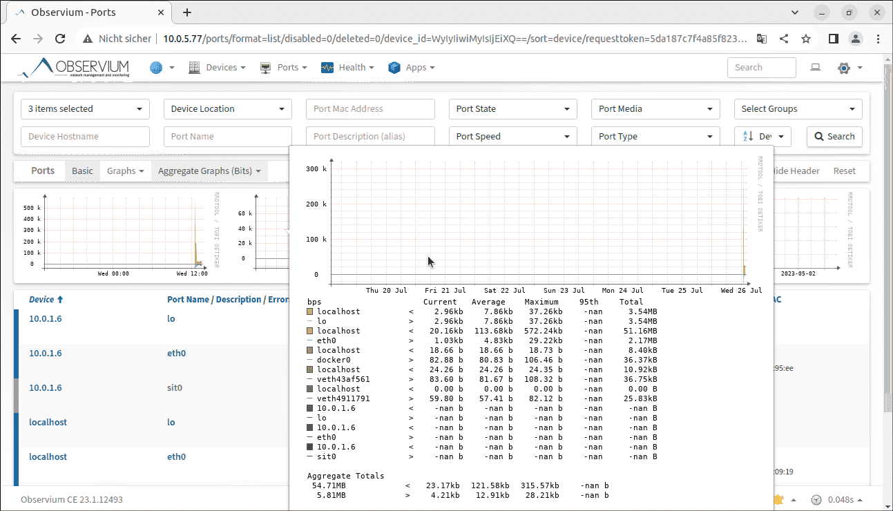 Monitoring ports of multiple devices