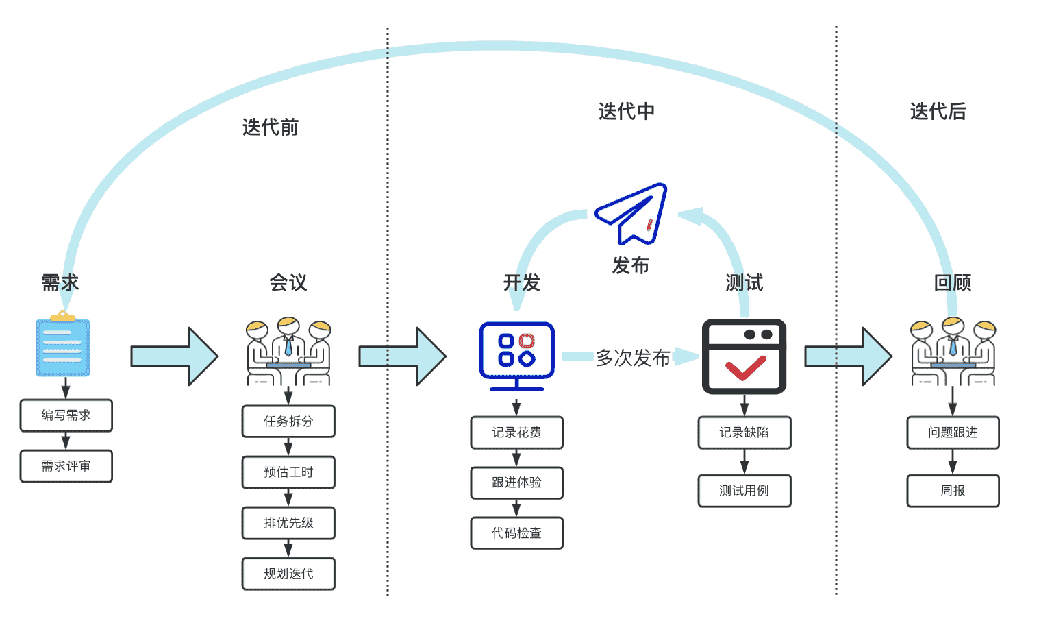 image-20220404170614145