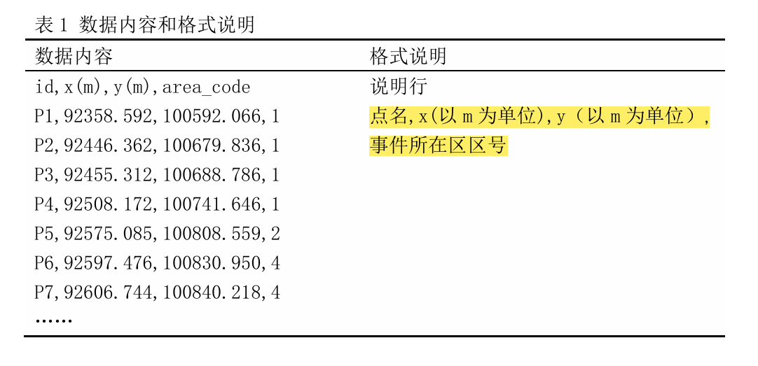 2024年测绘程序设计大赛数据格式说明