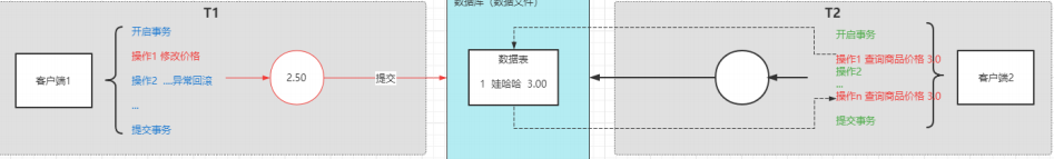 MySQL八股（持续更新中）