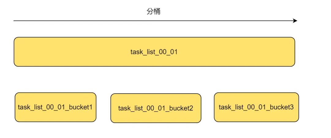 【间接经验】高性能调度系统设计总结