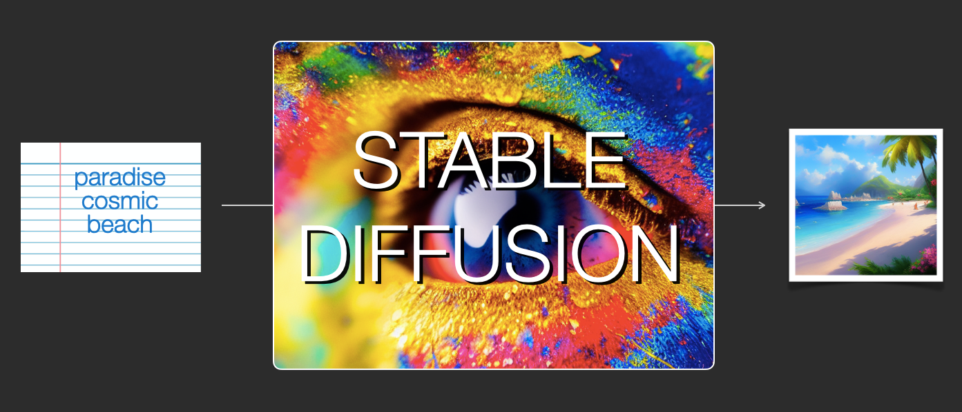 【翻译】图解Stable Diffusion_Stable Diffusion 版本怎么看-Csdn博客