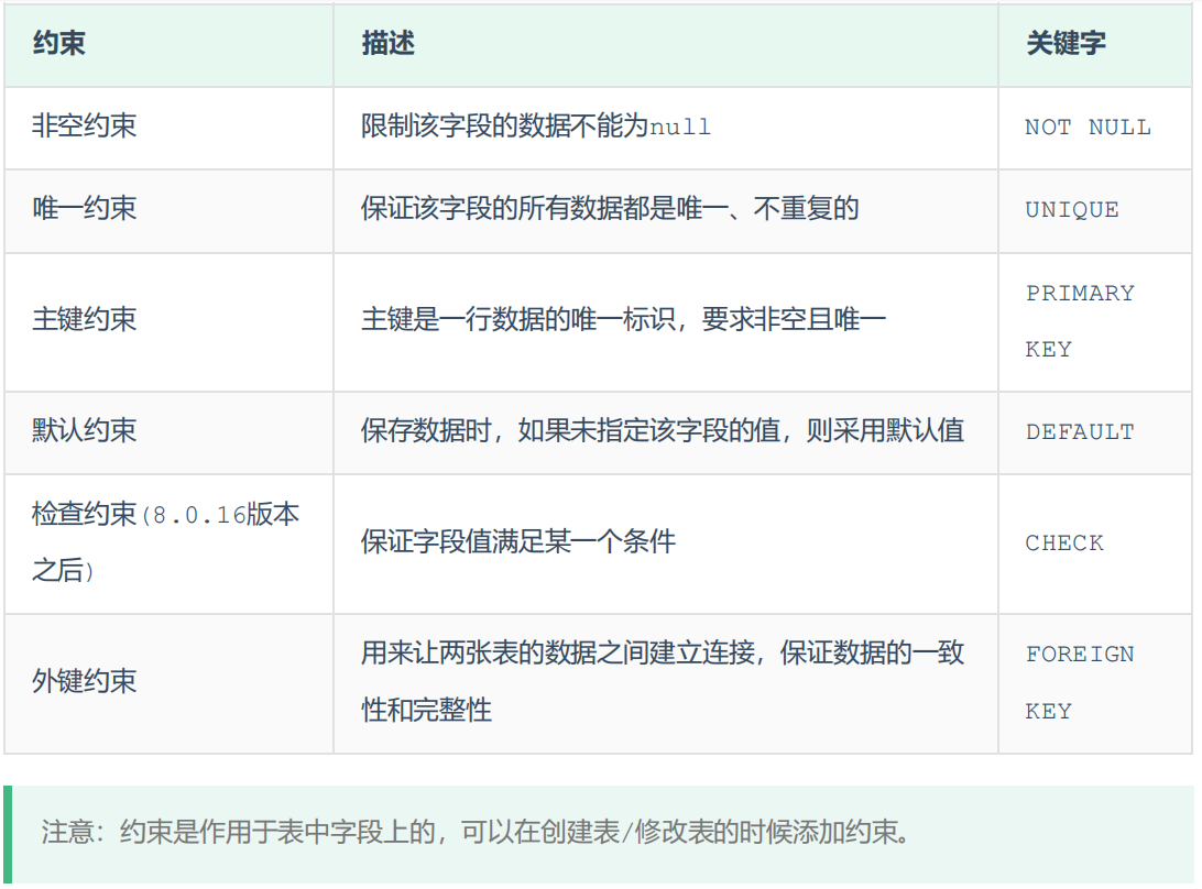 <span style='color:red;'>mysql</span><span style='color:red;'>约束</span>