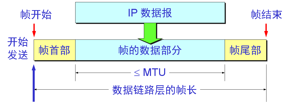 封帧图解