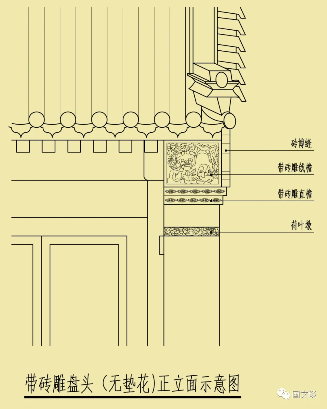 头的各个部位示意图_古建筑的墀头-CSDN博客