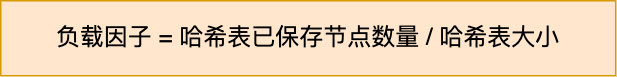 「Redis数据结构」哈希表（Dict）