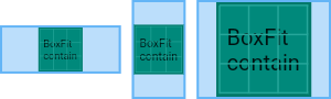 Flutter中 BoxFit 的几种样式