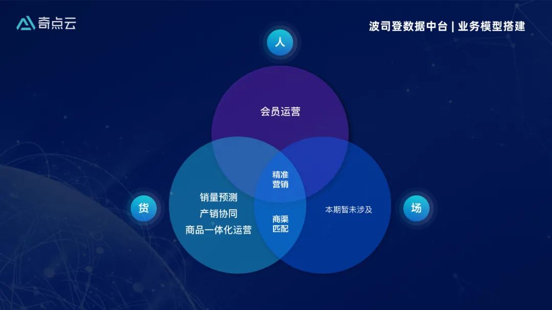 波司登 × 阿里云 × 奇点云：教科书式的数智化转型实践