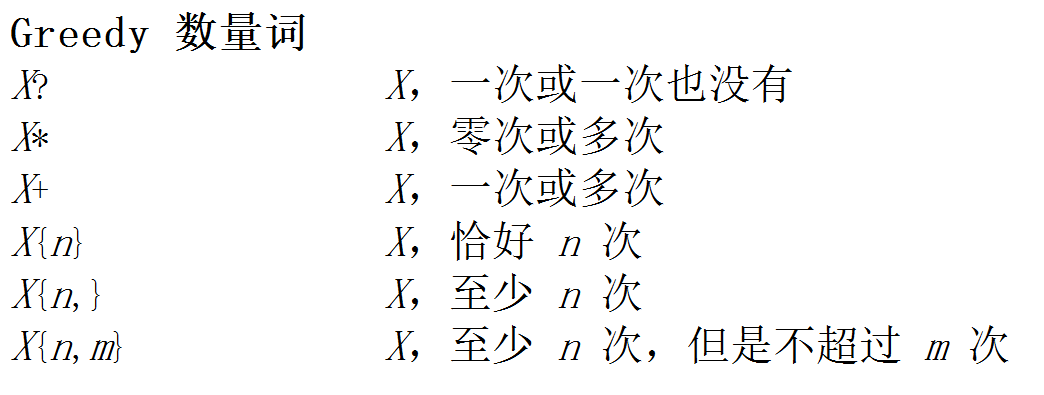 JAVA正则表达式第二个作用：爬取