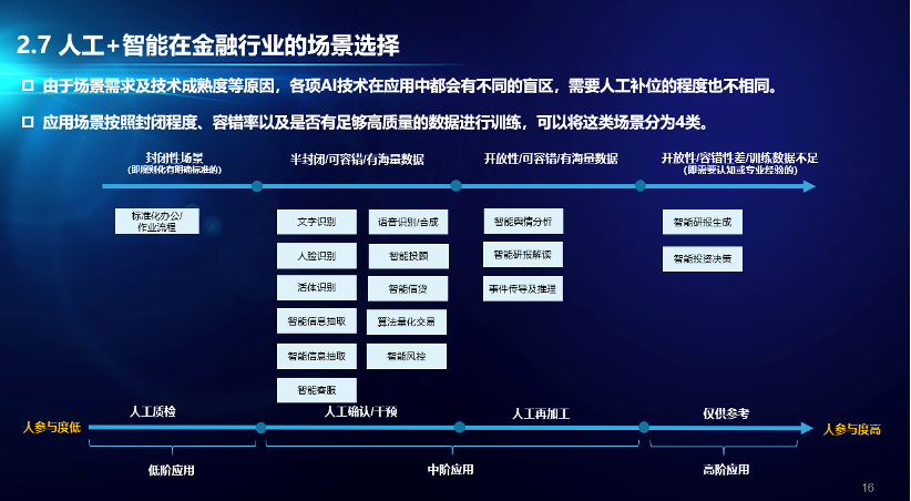 福特金融电话人工服务_金融服务人工智能_淘宝有没有人工客服电话 怎么转人工服务