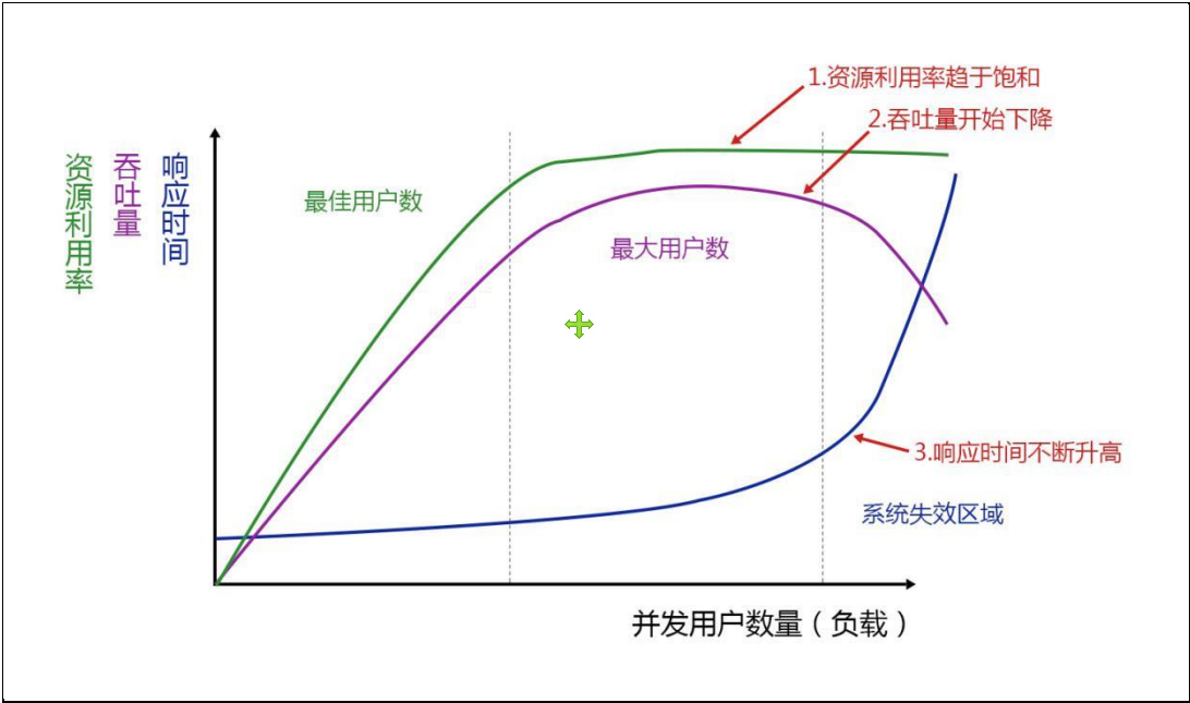 性能测试指标